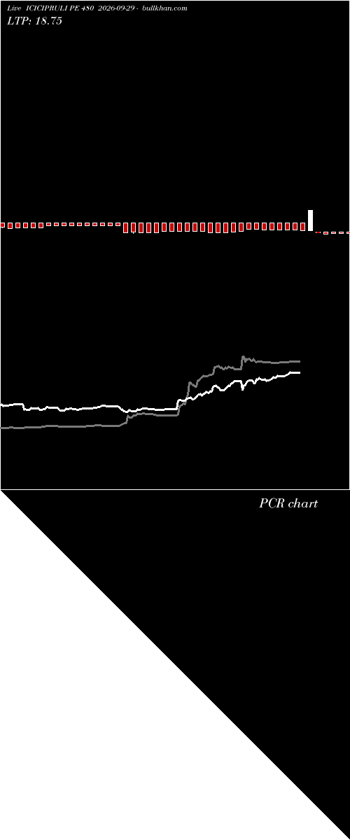  option chart ICICIPRULI PE 480 2026-09-29 