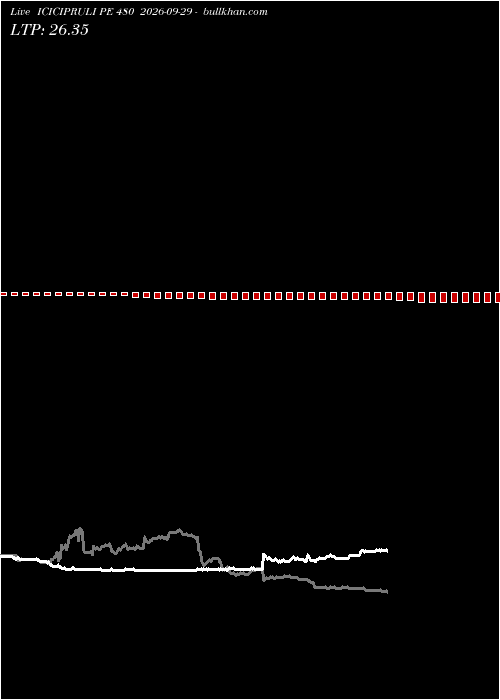  option chart ICICIPRULI PE 480 2026-09-29 