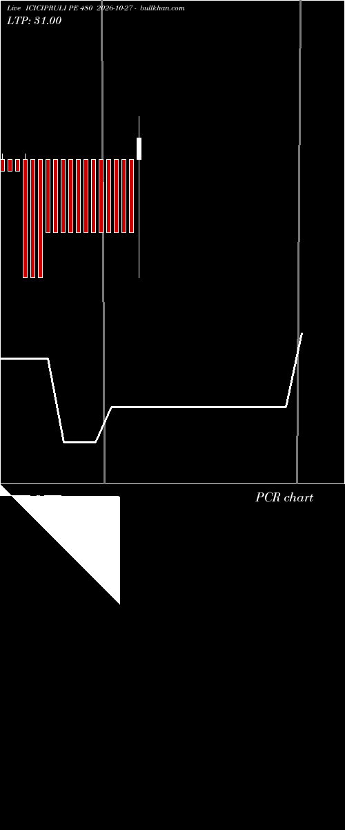  option chart ICICIPRULI PE 480 2026-10-27 