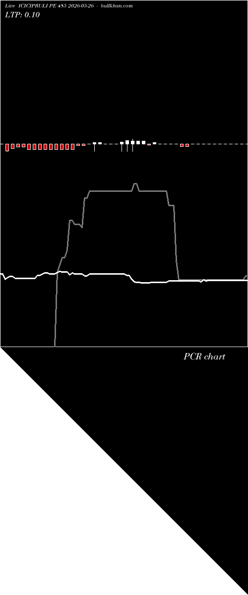  option chart ICICIPRULI PE 485 2026-05-26 