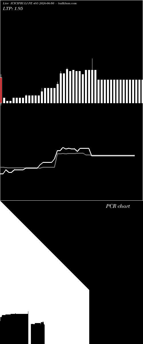  option chart ICICIPRULI PE 485 2026-06-30 
