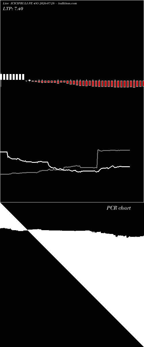  option chart ICICIPRULI PE 485 2026-07-28 