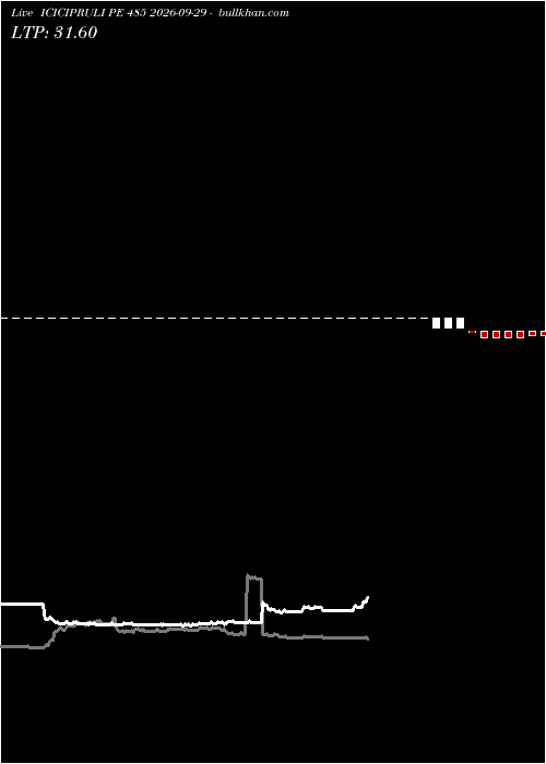  option chart ICICIPRULI PE 485 2026-09-29 