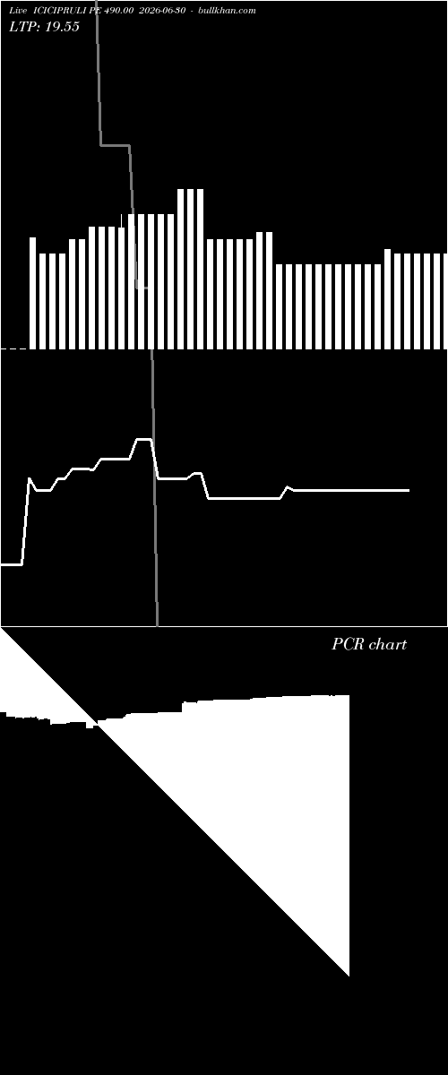  option chart ICICIPRULI PE 490.00 2026-06-30 