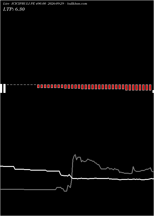  option chart ICICIPRULI PE 490.00 2026-09-29 