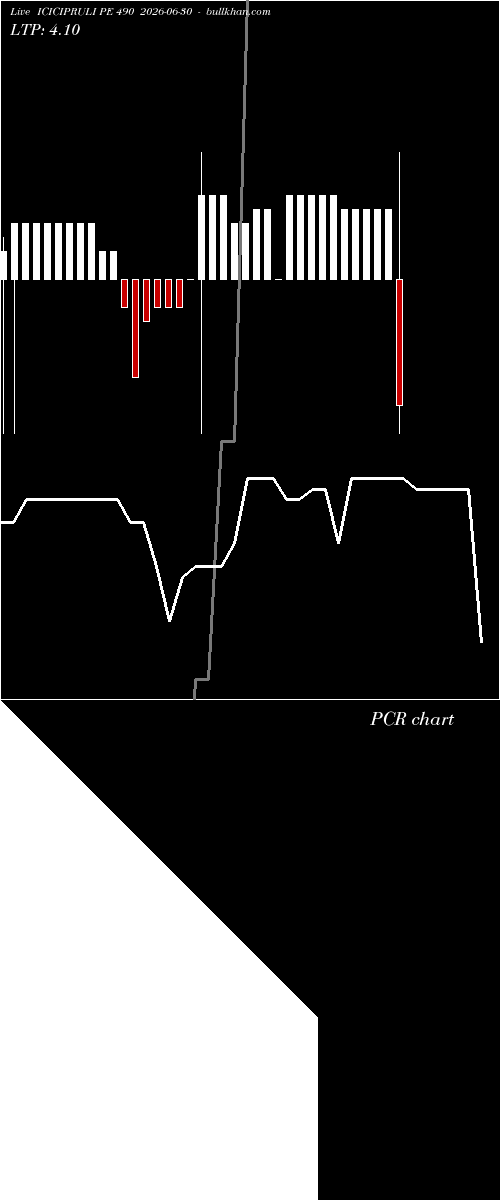  option chart ICICIPRULI PE 490 2026-06-30 