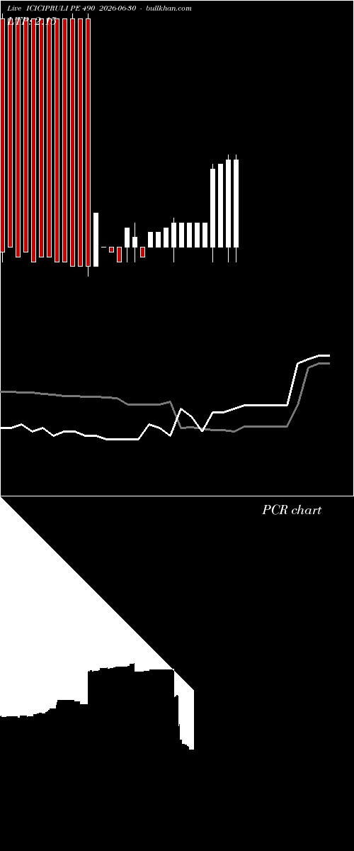  option chart ICICIPRULI PE 490 2026-06-30 