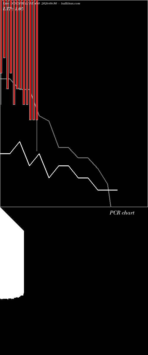  option chart ICICIPRULI PE 490 2026-06-30 