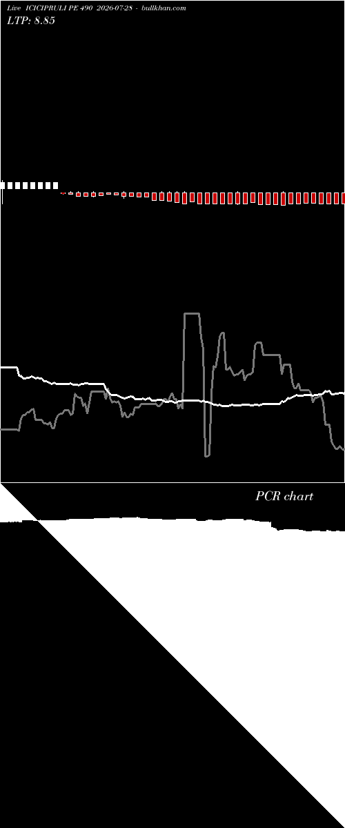  option chart ICICIPRULI PE 490 2026-07-28 