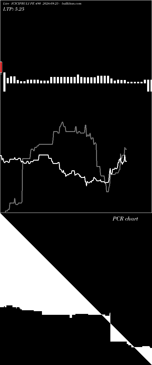  option chart ICICIPRULI PE 490 2026-08-25 
