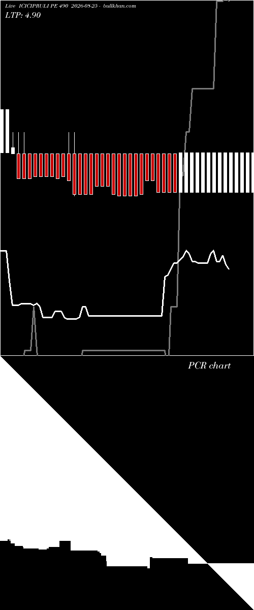  option chart ICICIPRULI PE 490 2026-08-25 