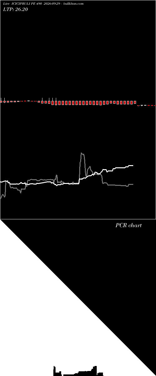  option chart ICICIPRULI PE 490 2026-09-29 