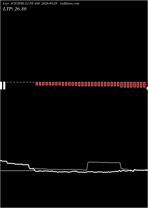 option chart ICICIPRULI PE 490 2026-09-29 
