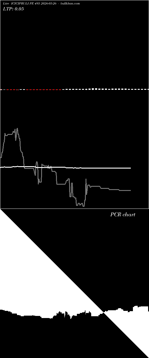  option chart ICICIPRULI PE 495 2026-05-26 
