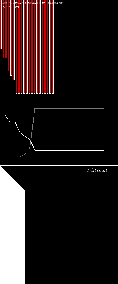  option chart ICICIPRULI PE 495 2026-06-30 