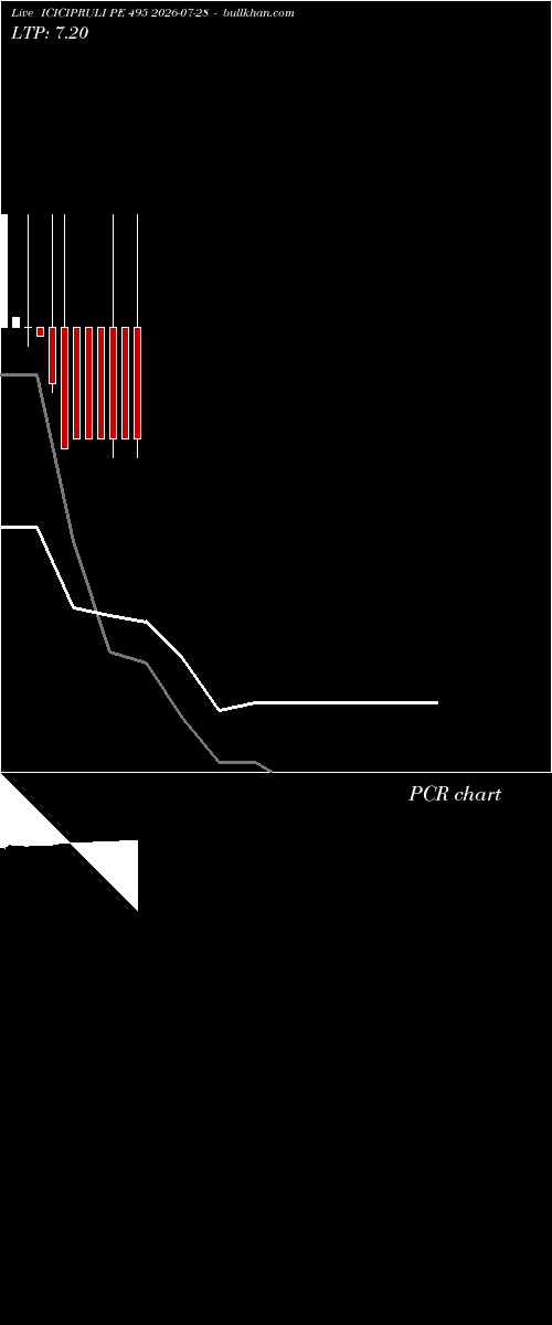  option chart ICICIPRULI PE 495 2026-07-28 