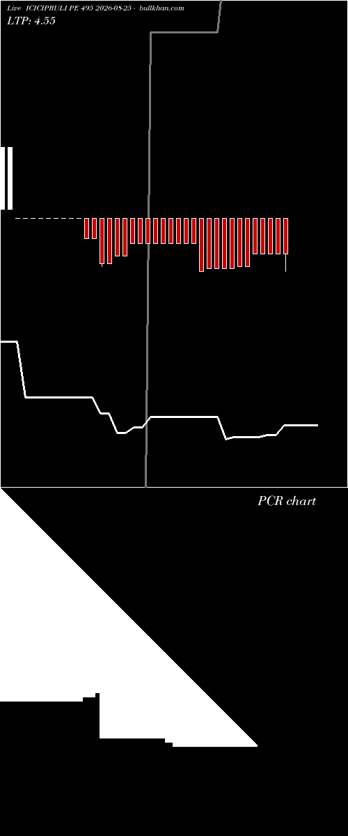  option chart ICICIPRULI PE 495 2026-08-25 