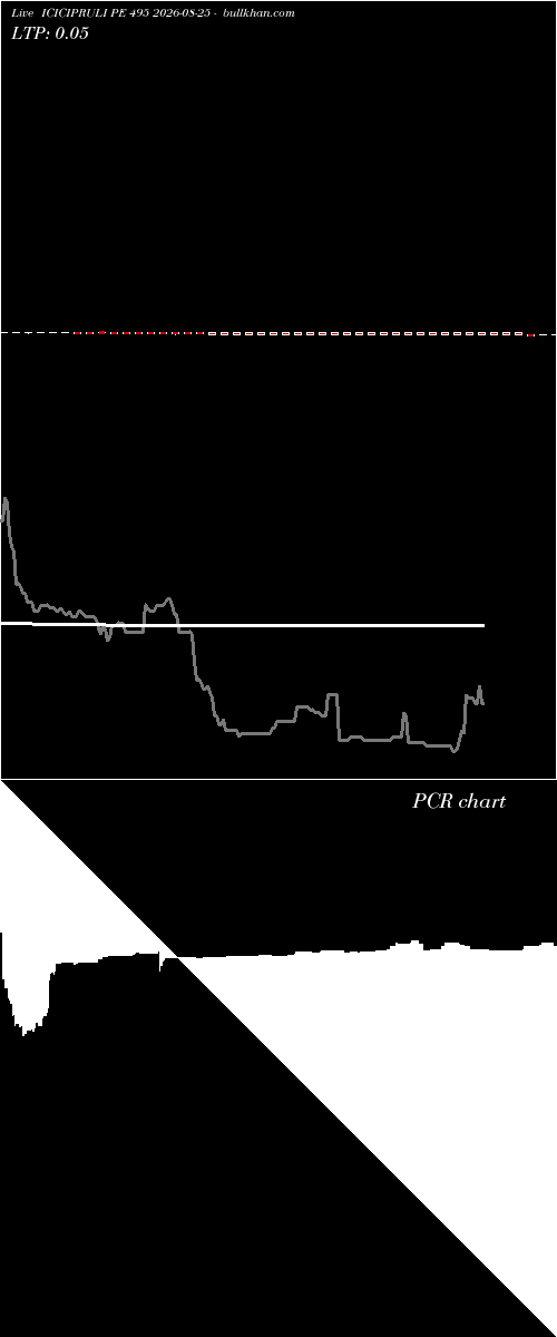  option chart ICICIPRULI PE 495 2026-08-25 