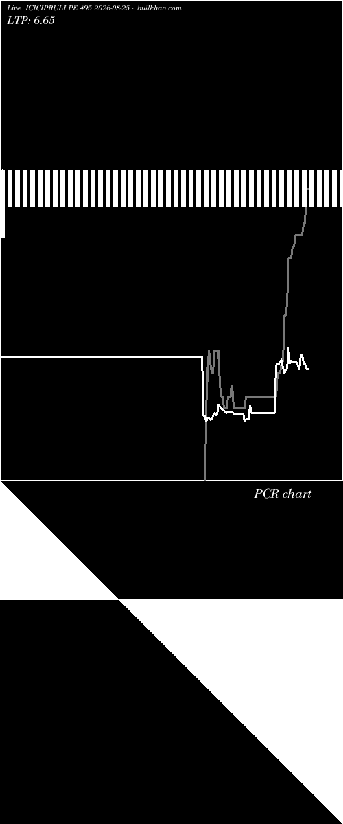  option chart ICICIPRULI PE 495 2026-08-25 