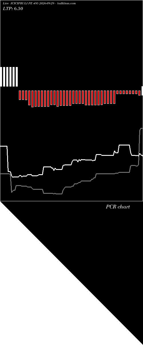  option chart ICICIPRULI PE 495 2026-09-29 