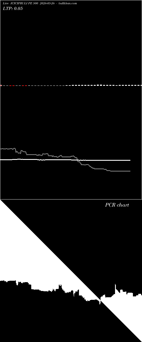  option chart ICICIPRULI PE 500 2026-05-26 