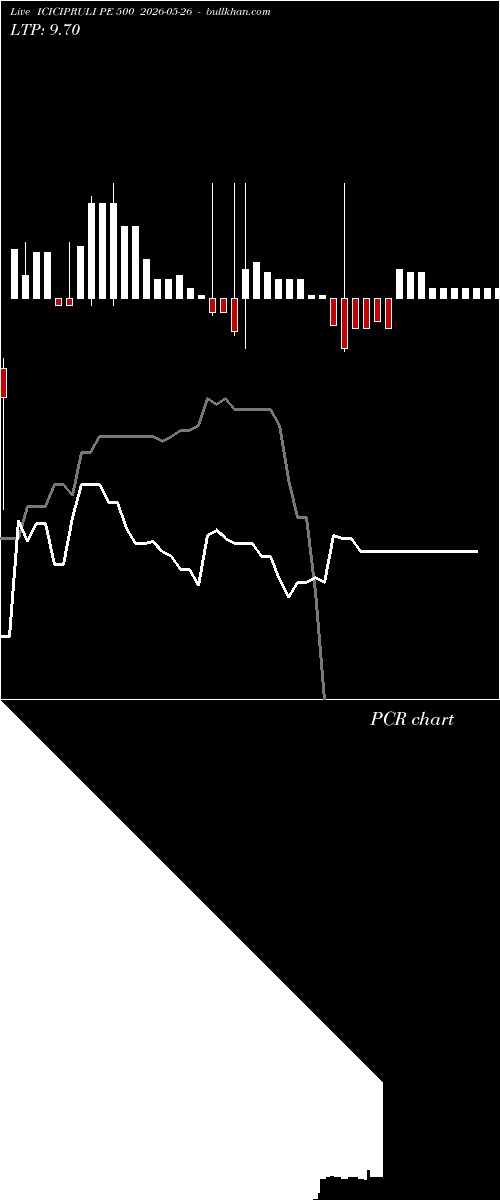  option chart ICICIPRULI PE 500 2026-05-26 