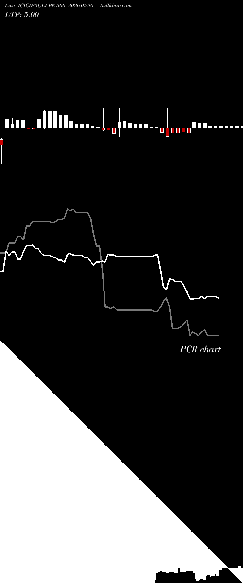  option chart ICICIPRULI PE 500 2026-05-26 