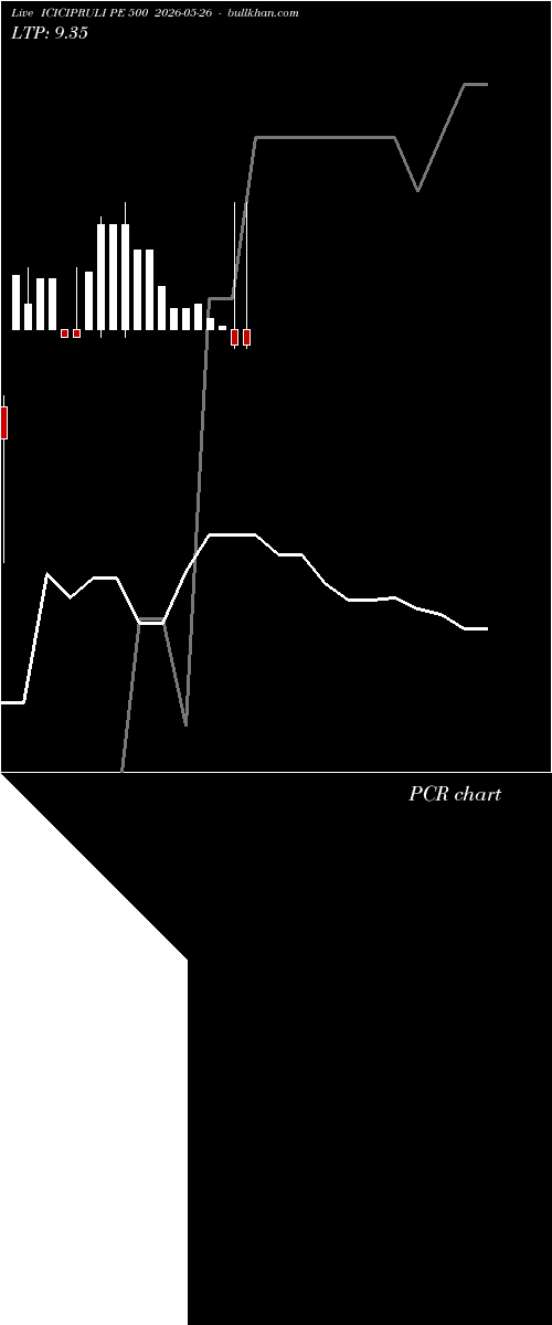  option chart ICICIPRULI PE 500 2026-05-26 
