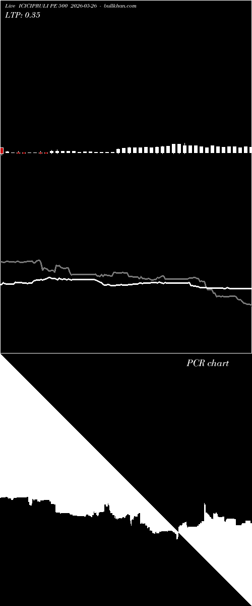  option chart ICICIPRULI PE 500 2026-05-26 