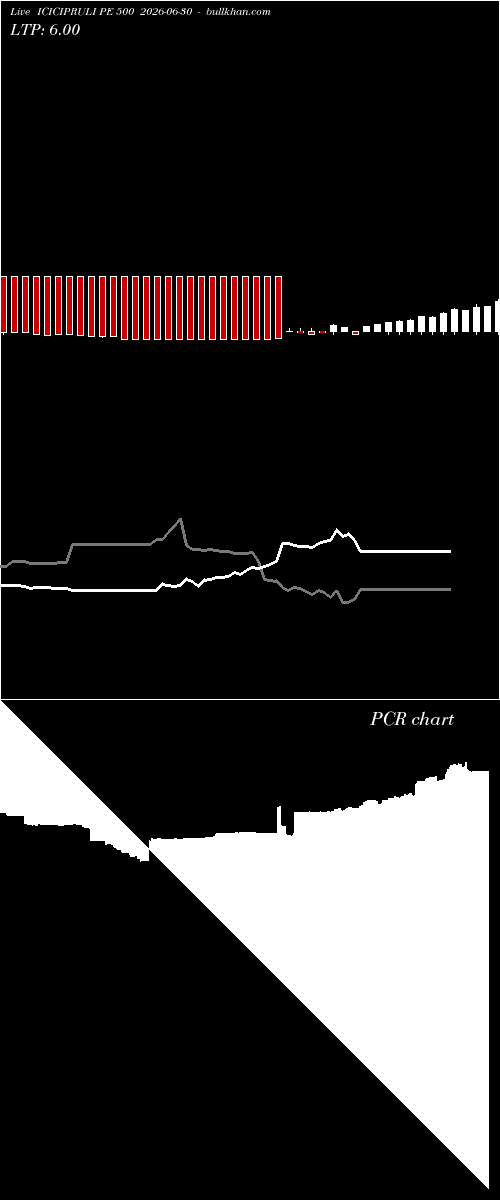  option chart ICICIPRULI PE 500 2026-06-30 