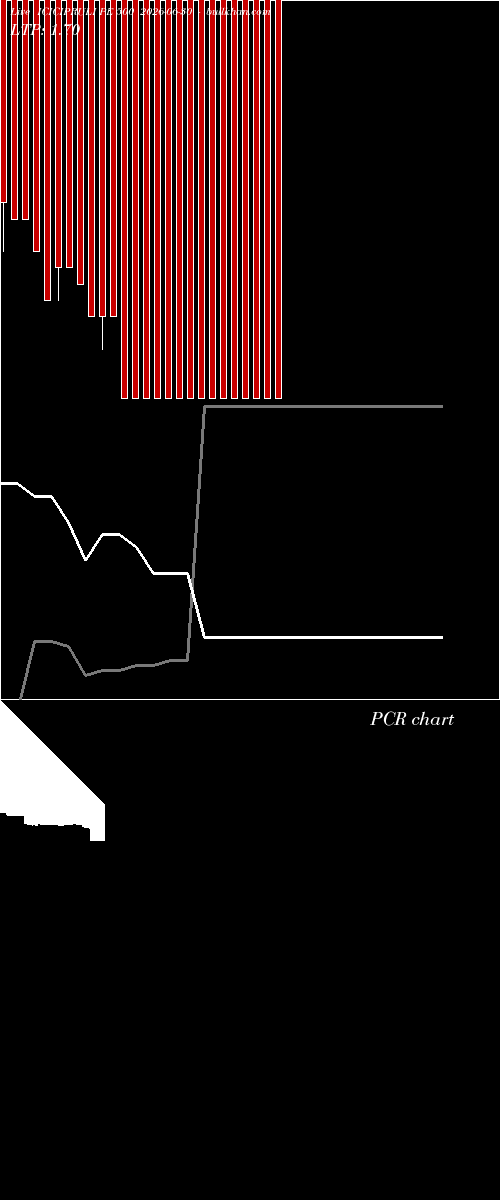  option chart ICICIPRULI PE 500 2026-06-30 