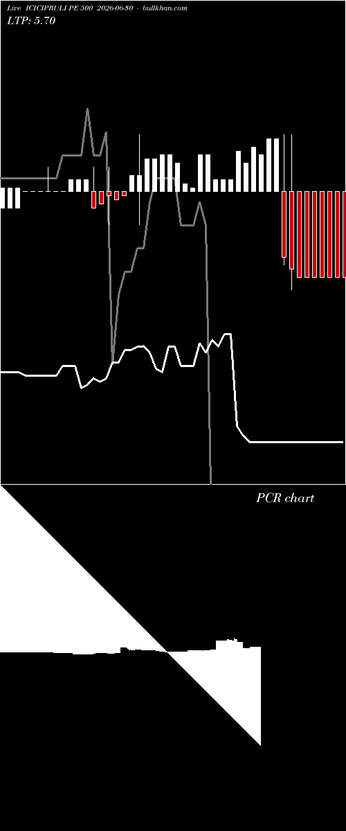  option chart ICICIPRULI PE 500 2026-06-30 