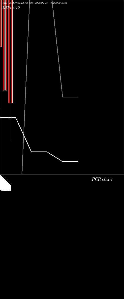  option chart ICICIPRULI PE 500 2026-07-28 