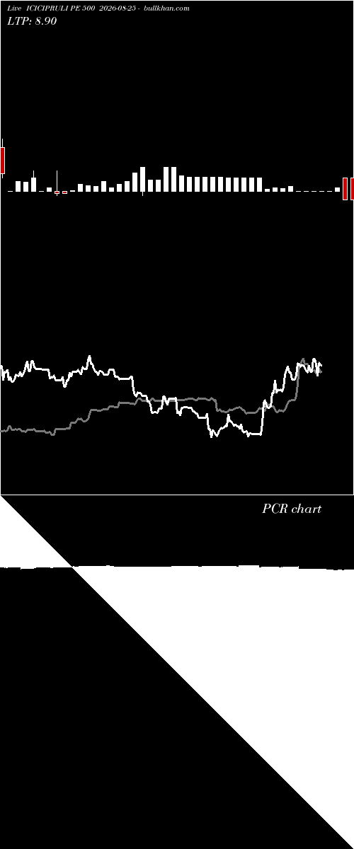  option chart ICICIPRULI PE 500 2026-08-25 