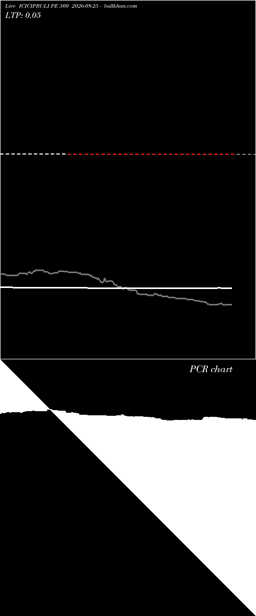  option chart ICICIPRULI PE 500 2026-08-25 