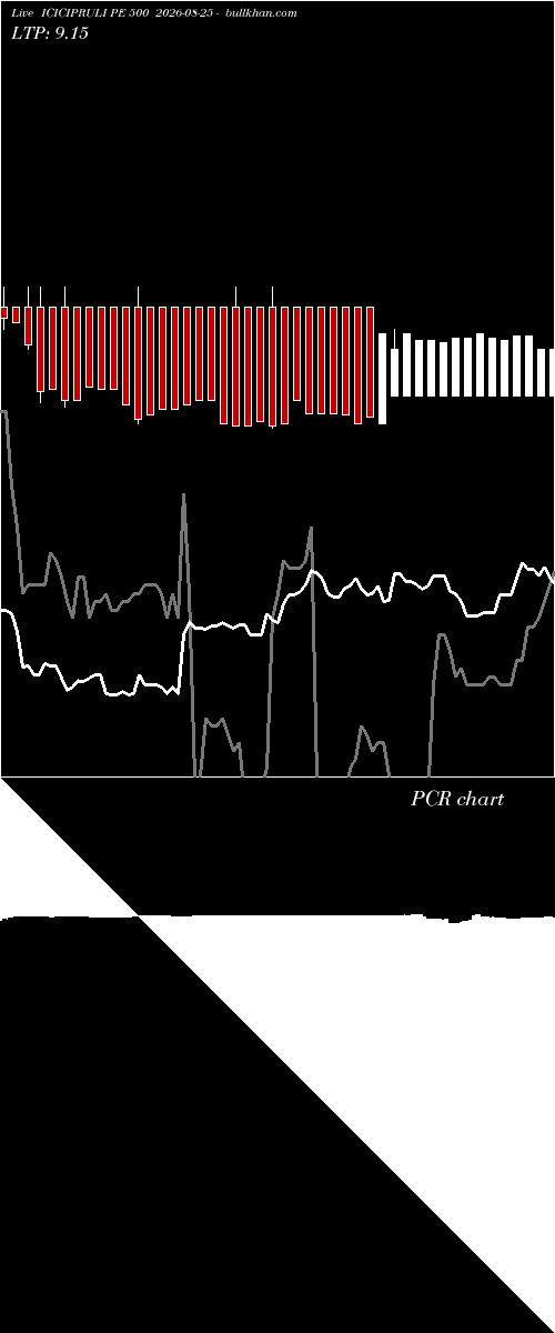  option chart ICICIPRULI PE 500 2026-08-25 