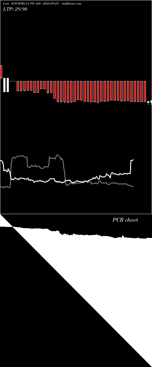  option chart ICICIPRULI PE 500 2026-09-29 