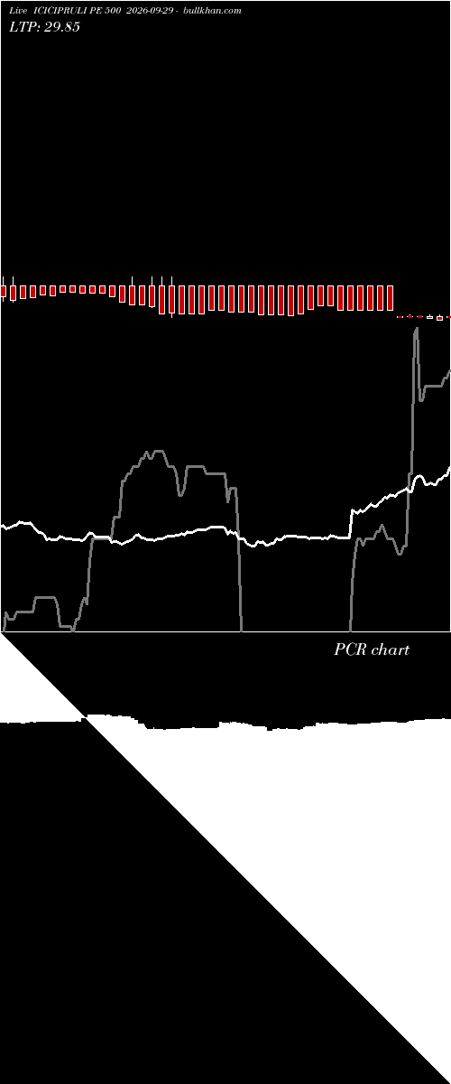  option chart ICICIPRULI PE 500 2026-09-29 