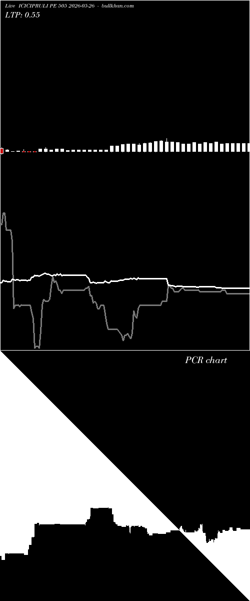 option chart ICICIPRULI PE 505 2026-05-26 