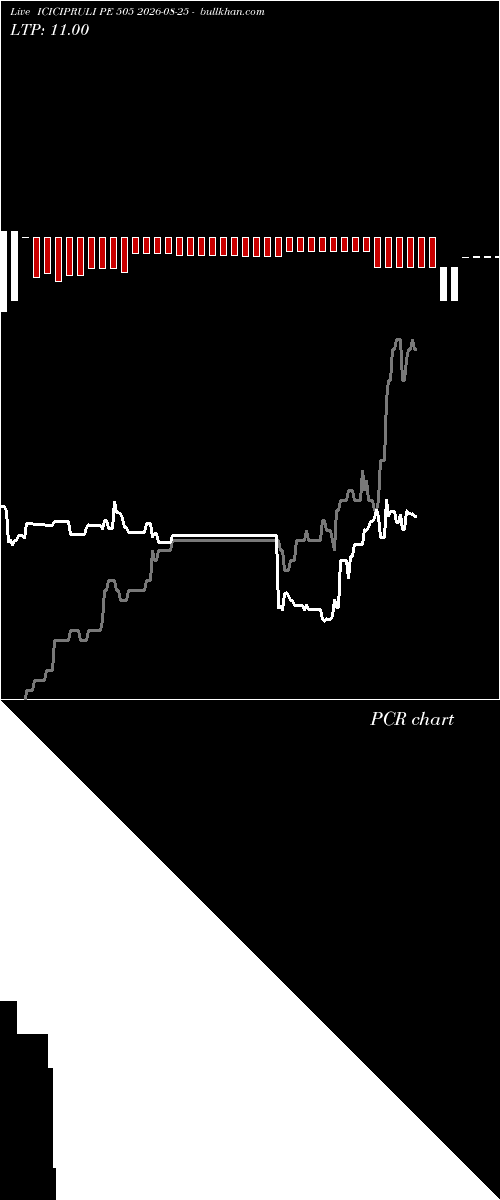  option chart ICICIPRULI PE 505 2026-08-25 