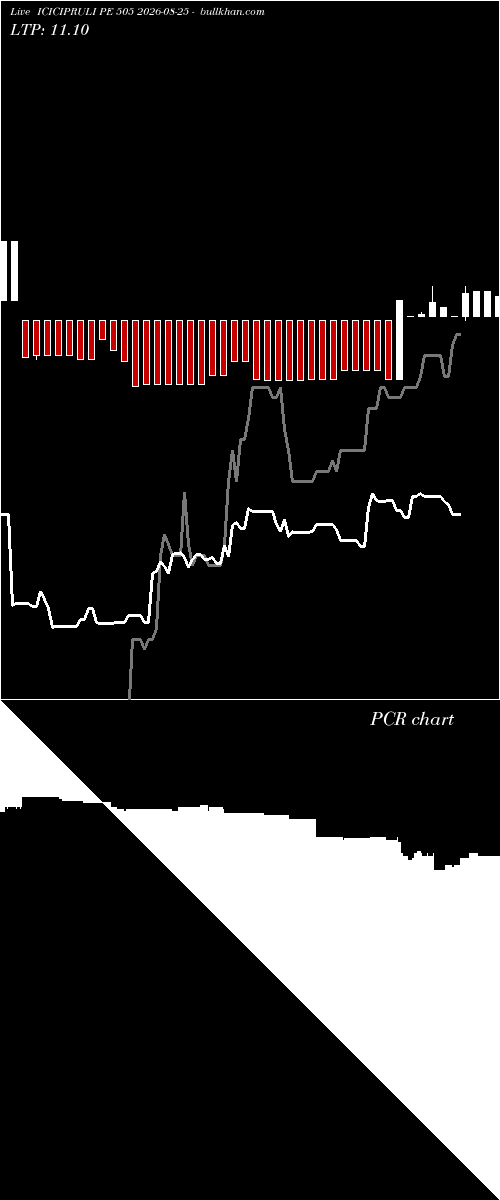  option chart ICICIPRULI PE 505 2026-08-25 