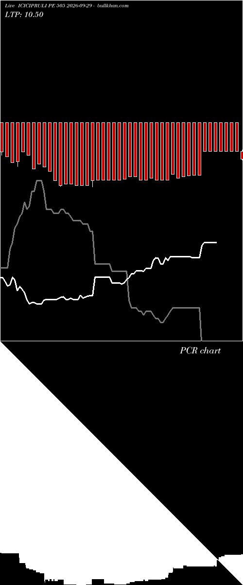  option chart ICICIPRULI PE 505 2026-09-29 
