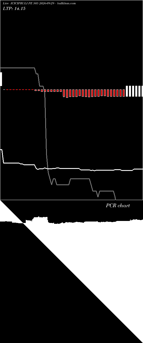  option chart ICICIPRULI PE 505 2026-09-29 
