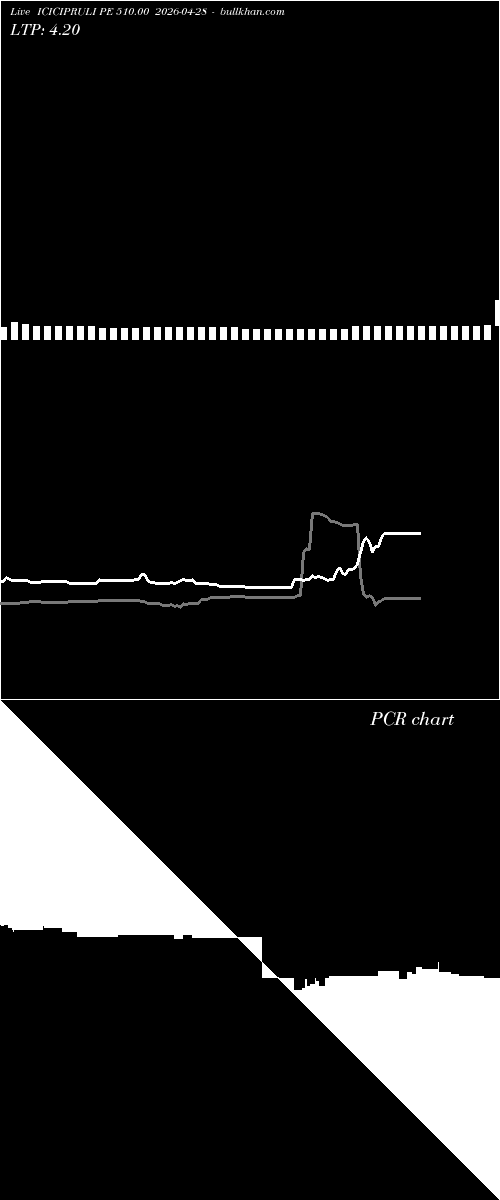  option chart ICICIPRULI PE 510.00 2026-04-28 