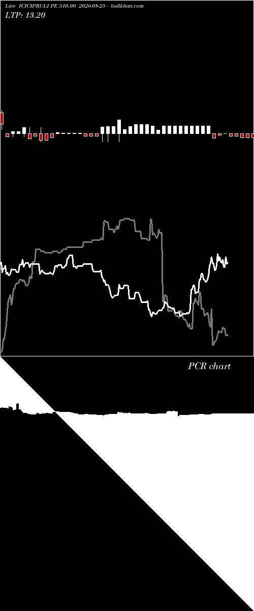  option chart ICICIPRULI PE 510.00 2026-08-25 