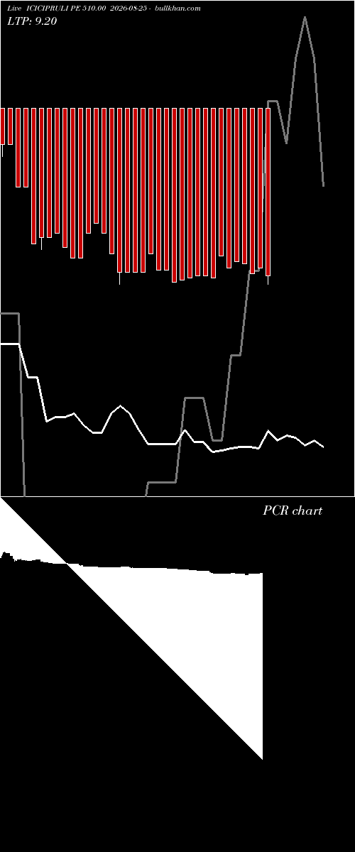  option chart ICICIPRULI PE 510.00 2026-08-25 