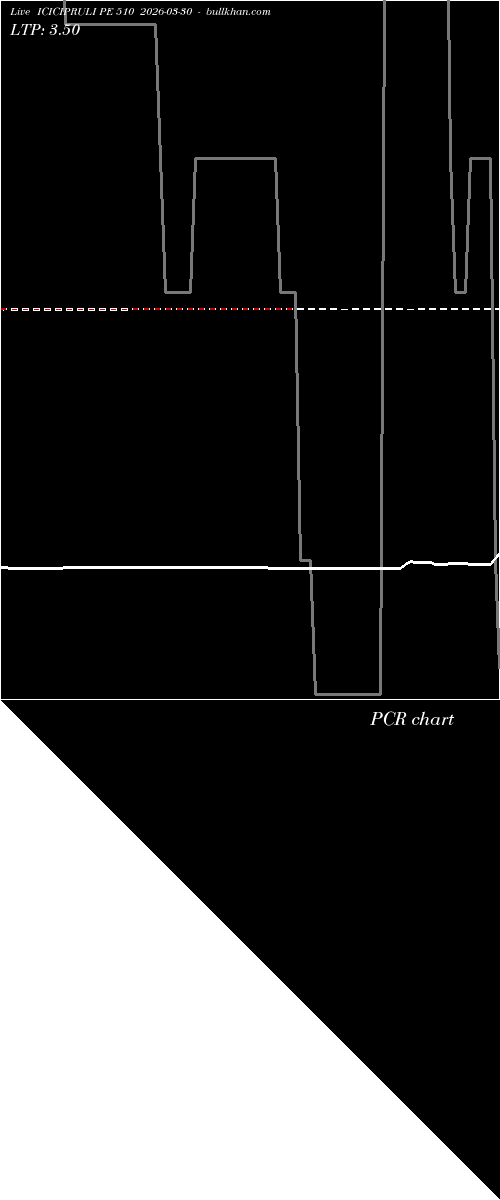  option chart ICICIPRULI PE 510 2026-03-30 