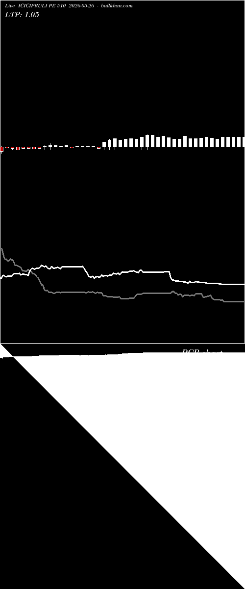  option chart ICICIPRULI PE 510 2026-05-26 