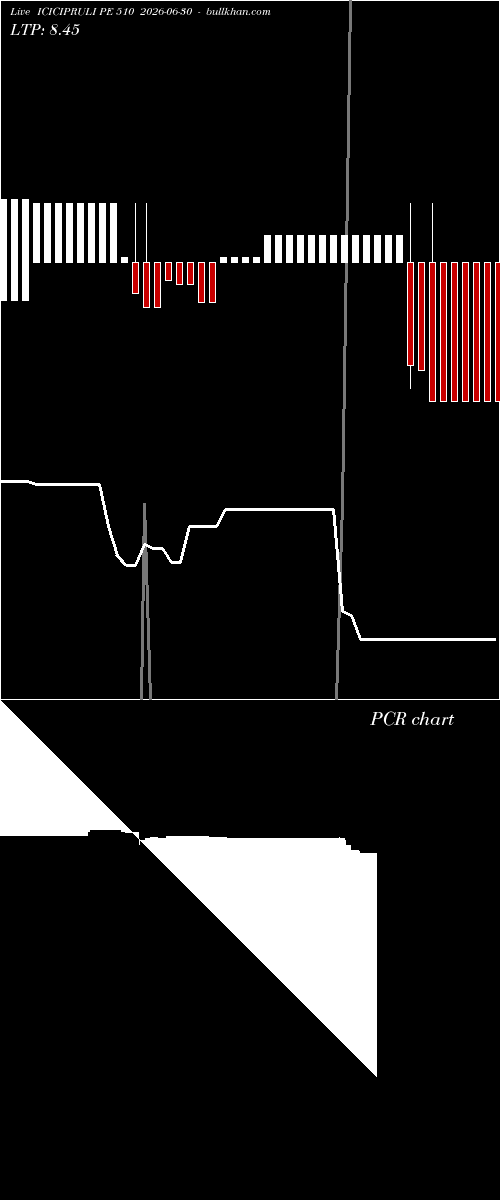  option chart ICICIPRULI PE 510 2026-06-30 