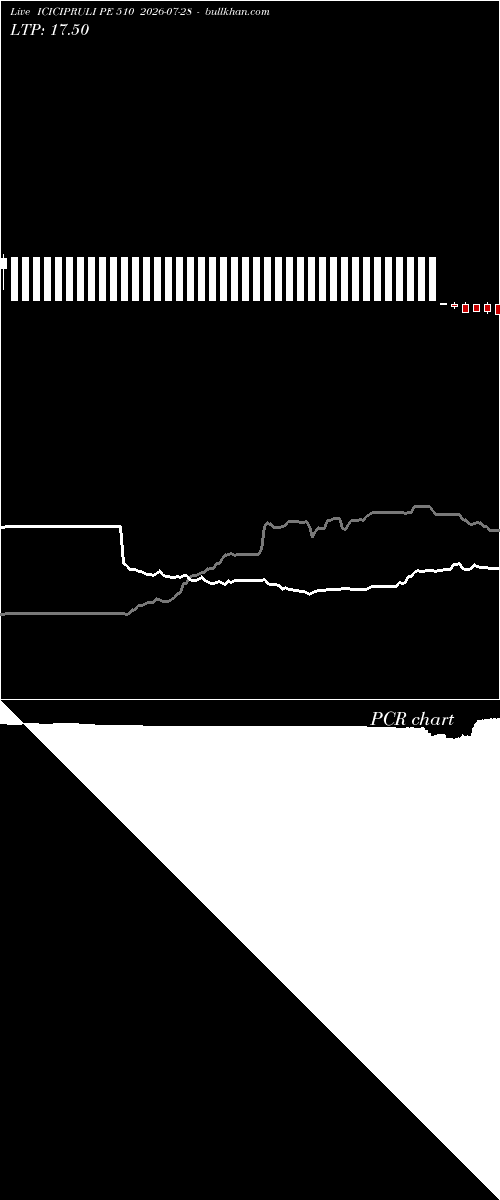  option chart ICICIPRULI PE 510 2026-07-28 
